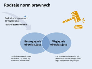 Rodzaje norm prawnych
- są stosowane tylko wtedy, gdy
podmioty prawa nie przyjęły innych
reguł niż wyrażone w dyspozycji
- podmioty prawa nie mogą
decydować, czy należy się
zastosować do tych norm
 