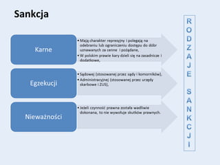 Sankcja
 
