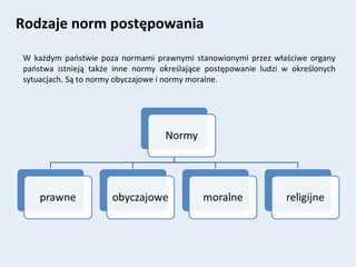 Rodzaje norm postępowania
W każdym państwie poza normami prawnymi stanowionymi przez właściwe organy
państwa istnieją także inne normy określające postępowanie ludzi w określonych
sytuacjach. Są to normy obyczajowe i normy moralne.
 