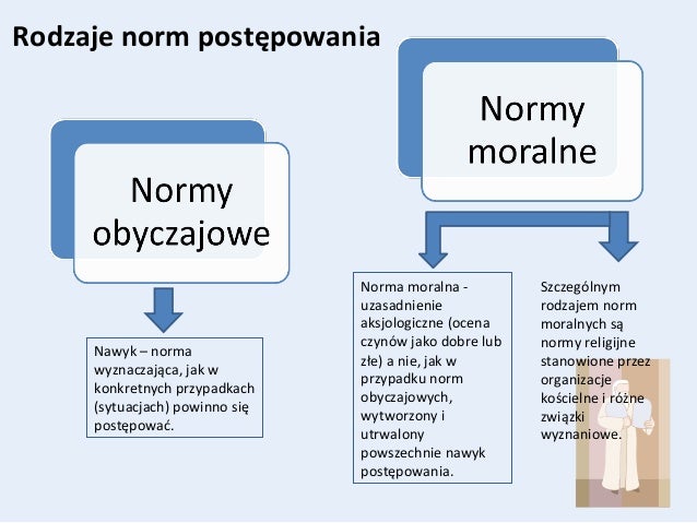 Przepis Prawny A Norma Prawna