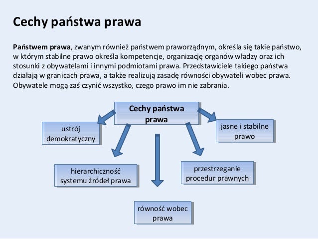 Norma Prawna A Przepis Prawny - Przepis prawny a norma prawna