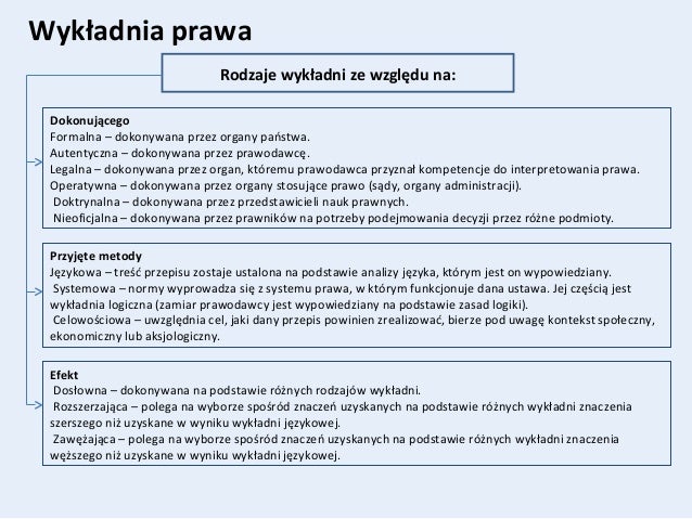 Norma Prawna A Przepis Prawny - Przepis prawny a norma prawna