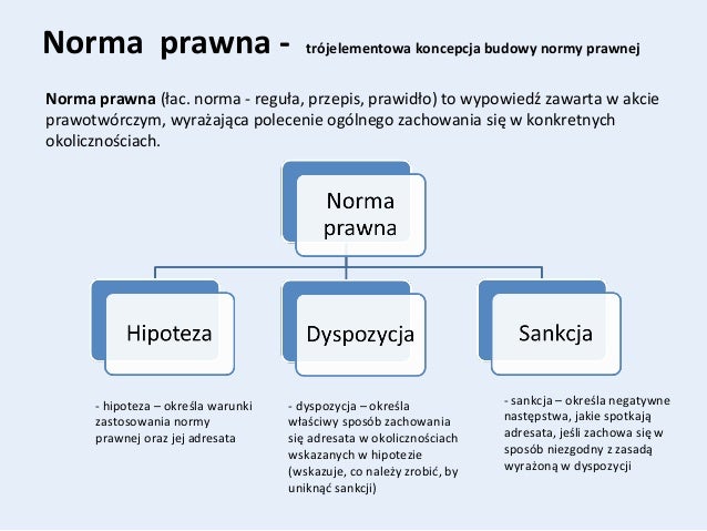 Przepis Prawny A Norma Prawna