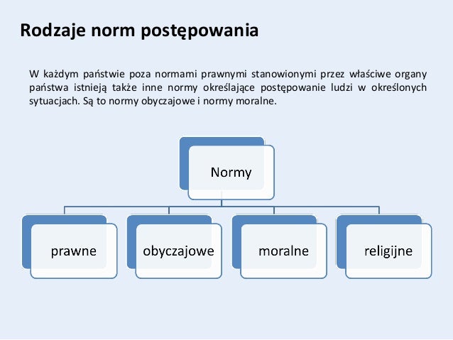 Norma Prawna A Przepis Prawny - Przepis prawny a norma prawna