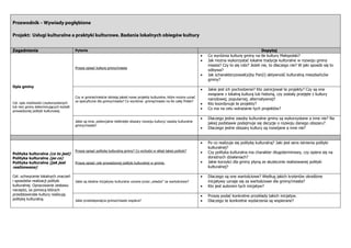 budżet region wiadomości