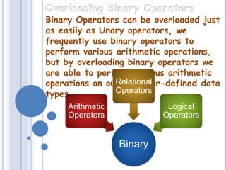 Binary Operators can be overloaded just
as easily as Unary operators, we
frequently use binary operators to
perform various arithmetic operations,
but by overloading binary operators we
are able to perform various arithmetic
operations on our own user-defined data
types.
Binary
Arithmetic
Operators
Relational
Operators
Logical
Operators
 