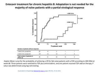 Entecavir treatment for chronic hepatitis B: Adaptation is not needed for the
majority of naïve patients with a partial virological response
Zoutendijk et al Hepatology Volume 54, Issue 2, pages 443-451, 25 JUL 2011
.Kaplan-Meier curve for the probability of achieving a VR for NA-naïve patients with a PVR according to HBV DNA at
week 48. Three patients were switched to TDF plus emtricitabine, and one patient received TDF add-on therapy. P
value was determined using log-rank testing.
 