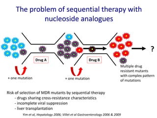 ?
Multiple drug
resistant mutants
with complex pattern
of mutations
+ one mutation + one mutation
Drug A Drug B
Risk of selection of MDR mutants by sequential therapy
- drugs sharing cross-resistance characteristics
- incomplete viral suppression
- liver transplantation
The problem of sequential therapy with
nucleoside analogues
Zoulim F, et al. J Hepatol. 2008;48:S2-19.
Yim et al, Hepatology 2006; Villet et al Gastroenterology 2006 & 2009
 