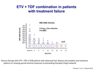 Rescue therapy with ETV + TDF in CHB patients with advanced liver disease and complex viral resistance
patterns or showing partial antiviral responses to preceeding therapies (Virgil network)
ETV + TDF combination in patients
with treatment failure
Petersen J, et al. J Hepatol 2012.
HBV DNA Viremia
1002
1003
1004
1005
1006
1007
1008
1009
1010
1011
Baseline 3 6 9 12 15 18 21 24
10 6
Δ 3 log10 c/mL reduction
P=0.0001
LLoD
HBVDNA[IU/ml]
Months
 