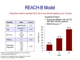 REACH-B Model
Hypothetical Patient:
• 60-year-old HBeAg+ male, ALT 60,
HBV DNA 100,000 copies/mL
• REACH-B score: 17
Year
HCCRisk(%)
Variable Data Score
Sex Male/female 0‒2
Age
Every 5 y
>30
0‒6
ALT, U/L
<15
15‒44
>45
0‒2
HBeAg +/– 0‒2
HBV DNA,
copies/mL
Und.
~104
~105
~106
>106
0‒5
Prediction model to estimate HCC risk in non-cirrhotic patients up to 10 years
Kim WR, et al. J Hepatol 2013 Supp 1;58(43):S19 - Oral #43
Yang et al, Lancet Oncology. 2011;12(6):568-74
REACH-B is a risk calculator developed in non-cirrhotic pts
so It may underestimate the risk
 