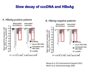 Wong et al, Clin Gastroenterol Hepatol 2013
Werle et al, Gastroenterology 2004
 