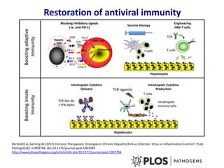 Restoration of antiviral immunity
Bertoletti A, Gehring AJ (2013) Immune Therapeutic Strategies in Chronic Hepatitis B Virus Infection: Virus or Inflammation Control?. PLoS
Pathog 9(12): e1003784. doi:10.1371/journal.ppat.1003784
http://www.plospathogens.org/article/info:doi/10.1371/journal.ppat.1003784
 