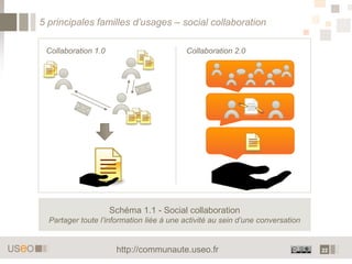 Qu’est ce qu’un Réseau social d’entreprise ?<br />…maximise les opportunités de mise en relation.<br />Un espace conversat...
