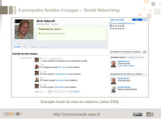 5 principalesfamillesd’usages – social collaboration<br />Equipe<br />Collaborateur<br />Organisation<br />Les espaces de ...