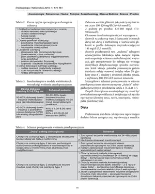 Anestezjologia i Ratownictwo 2010; 4: 479-484

            Anestezjologia • Ratownictwo • Nauka • Praktyka / Anaesthesiology • Rescue Medicine • Science • Practice


Tabela 2.	 Ocena ryzyka operacyjnego u chorego na                 Zalecana wartość glikemii, jaką należy uzyskać to:
           cukrzycę                                           -   na czczo: 100-120 mg/dl (5,6-6,6 mmol/l),
1. Dokładne badanie internistyczne z oceną:                   -   2 godziny po posiłku: 135-160 mg/dl (7,5-
   - układu sercowo-naczyniowego                                  9,0 mmol/l).
   - układu oddechowego
   - funkcji nerek                                                Okresowa insulinoterapia nie jest wymagana u:
   - hematologiczną                                           - chorych na cukrzycę typu 2 skutecznie leczonych
2. Ocena powikłań cukrzycy:
   - powikłania makroangiopatyczne                                dietą lub dietą z metforminą z wartościami gli-
   - powikłania mikroangiopatyczne                                kemii w profilu dobowym nieprzekraczającymi
   - neuropatia cukrzycowa
3. Leczenie cukrzycy
                                                                  140 mg/dl (7,7 mmol/l),
   - stosowane leki przeciwcukrzycowe                         - chorych poddawanych tzw. „małemu” zabiegowi
     (dawkowanie, czas podania)                                   operacyjnemu (ekstrakcja zęba, nacięcie ropnia,
   - plan posiłków (zawartość węglowodanów,
     czas posiłków)                                               mała amputacja wykonana ambulatoryjnie) w sytu-
   - poziom aktywności fizycznej                                  acji, gdy przygotowanie do zabiegu nie wymaga
   - częstość i ciężkość incydentów hipoglikemii
4. Dane dotyczące samego zabiegu                                  modyfikacji dotychczasowego sposobu odżywia-
   - rodzaj operacji (mały/duży zabieg)                           nia. Jeżeli istnieje potrzeba przesunięcia godzin
   - czas rozpoczęcia i trwania zabiegu
   - rodzaj znieczulenia
                                                                  śniadania należy stosować dożylny wlew 5% glu-
                                                                  kozy oraz 8 j. insuliny i 10 mmol chlorku potasu,
                                                                  z szybkością 100-150 ml/h zamiast śniadania.
Tabela 3.	 Insulinoterapia w modelu wielokrotnych                 Szczegółowy schemat postępowania w okresie
           wstrzyknięć w okresie przedoperacyjnym             przedoperacyjnym stosowanym przy „dużych” zabie-
   Dawka dobowa                                               gach operacyjnych przedstawia tabela 4 [5,12,14-17].
                               Schemat podania
insuliny 0,3-0,7/kg mc.                                           Zespół chirurgiczno-anestezjologiczny musi być
                            50-20-30% dawki                   powiadomiony o powikłaniach zwiększających ryzyko
50-60% dobowej dawki        dobowej insuliny                  operacyjne (choroby serca, nerek, neuropatia, retino-
- Insulina krótkodziała-    krótkodziałającej 15-30
jąca (szybkodziałająca)     minut przed głównymi              patia proliferacyjna).
                            posiłkami
40-50% dobowej dawki
                            40% o 7.00-8.00 rano              Dieta
- Insulina o pośrednim
                            (NPH)
czasie działania (NPH)
                            60% o 22.00-23.00                    Preferowana jest dieta cukrzycowa zapewniająca
lub analog długodziała-
                            wieczorem (NPH)
jący                                                          dodatni bilans energetyczny, wyrównująca wszelkie


Tabela 4.	 Schemat postępowania w okresie przedoperacyjnym
             „Duży” zabieg chirurgiczny                                           Schemat
                                                           1. Zatrzymać leczenie metforminą na 24-48h przed
Chorzy na cukrzycę typu 2 dotychczas skutecznie
                                                              operacją
leczeni dietą lub dietą i metforminą
                                                           2. Nie trzeba stosować insulinoterapii
Chorzy na cukrzycę typu 2 leczeni pochodnymi               1. Zatrzymać leczenie doustnymi lekami
sulfonylomocznika/glinidami w monoterapii lub w               przeciwcukrzycowymi na 2 dni przed operacją
skojarzeniu z metforminą i/lub akarbozą i/lub              2. Należy zastosować insulinoterapię w modelu
rosiglitazonem                                                wielokrotnych wstrzyknięć
                                                           1. Chorzy leczeni metodą intensywnej
                                                              czynnościowej insulinoterapii (4-5 iniekcji w ciągu
                                                              doby) – kontynuacja tego schematu przed
                                                              zabiegiem i po nim
                                                           2. Chorzy leczeni metodą konwencjonalnej
Chorzy na cukrzycę typu 2 dotychczas leczeni                  insulinoterapii (stałe dawki insuliny – 2-3 razy w
insuliną oraz chorzy na cukrzycę typu 1                       ciągu doby) – konieczna modyfikacja leczenia –
                                                              zastosowanie modelu wielokrotnych wstrzyknięć
                                                           3. Jeżeli u pacjentów stosowano leczenie skojarzone
                                                              (insulina i leki doustne) – przerwać leczenie
                                                              doustnymi lekami przeciwcukrzycowymi na 2 dni
                                                              przed operacją



                                                        481
 