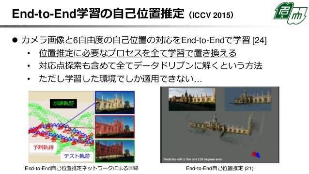 Ssii2019企画 画像および Lidar を用いた自動走行に関する動向