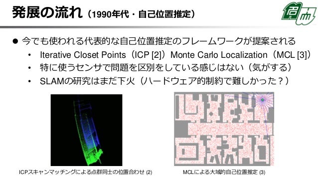 Ssii2019企画 画像および Lidar を用いた自動走行に関する動向