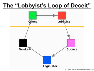 PS 101 Interest Groups Fall 2008