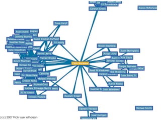 PS 101 Interest Groups Fall 2008