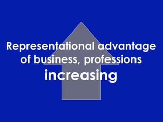 PS 101 Interest Groups Fall 2008