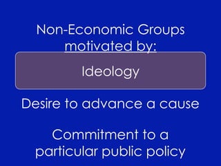 PS 101 Interest Groups Fall 2008