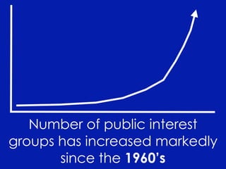 PS 101 Interest Groups Fall 2008