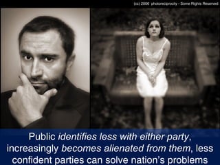 Public  identifies less with either party , increasingly  becomes alienated from them ,   less confident parties can solve nation’s problems (cc) 2006  photoreciprocity - Some Rights Reserved 