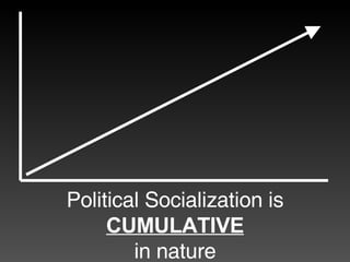 Political Socialization is  CUMULATIVE in nature 