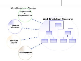 Project Systems Org Unit Project Systems | PPT