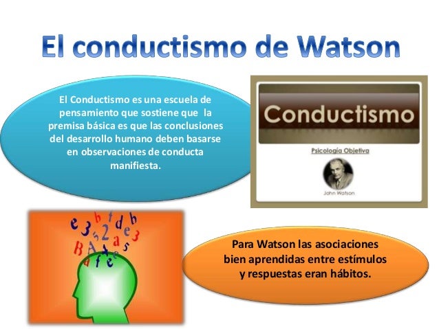 John B. Watson Teoría conductista