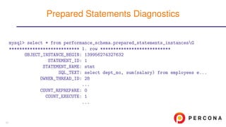 mysql> select * from performance_schema.prepared_statements_instancesG
*************************** 1. row ***************************
OBJECT_INSTANCE_BEGIN: 139956274327632
STATEMENT_ID: 1
STATEMENT_NAME: stmt
SQL_TEXT: select dept_no, sum(salary) from employees e...
OWNER_THREAD_ID: 28
...
COUNT_REPREPARE: 0
COUNT_EXECUTE: 1
...
Prepared Statements Diagnostics
17
 