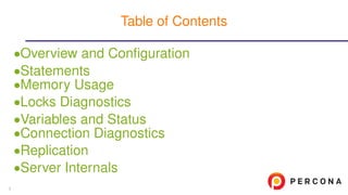 •Overview and Conﬁguration
•Statements
•Memory Usage
•Locks Diagnostics
•Variables and Status
•Connection Diagnostics
•Replication
•Server Internals
Table of Contents
3
 