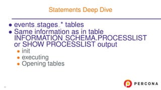 • events stages * tables
• Same information as in table
INFORMATION SCHEMA.PROCESSLIST
or SHOW PROCESSLIST output
• init
• executing
• Opening tables
Statements Deep Dive
23
 