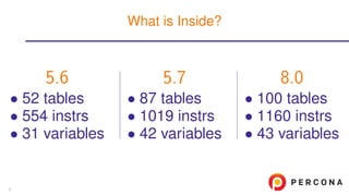5.6
• 52 tables
• 554 instrs
• 31 variables
5.7
• 87 tables
• 1019 instrs
• 42 variables
8.0
• 100 tables
• 1160 instrs
• 43 variables
What is Inside?
5
 