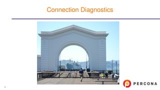 Connection Diagnostics
46
 