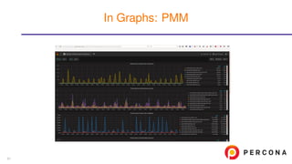In Graphs: PMM
61
 