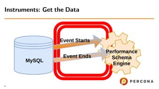 MySQL Performance Schema in 20 Minutes | PDF