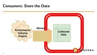 MySQL Performance Schema in 20 Minutes | PDF
