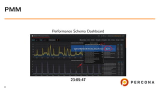 MySQL Performance Schema in 20 Minutes | PDF