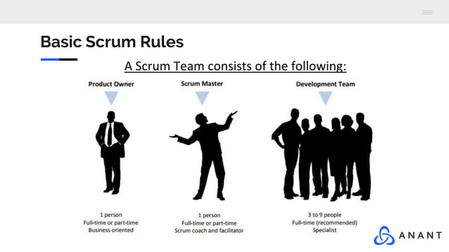 Agile Framework and Scrum | PPT