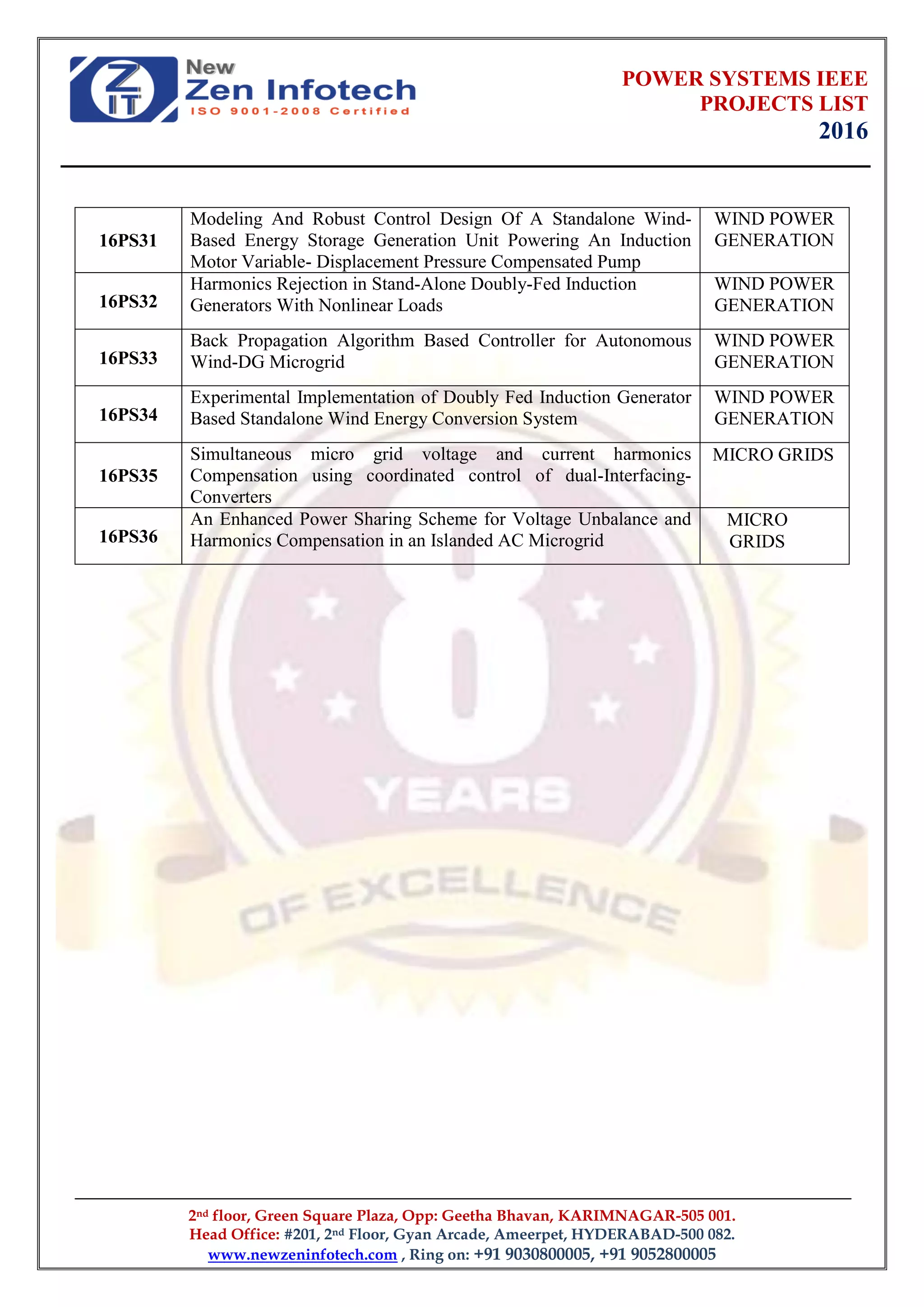 POWER SYSTEMS IEEE
PROJECTS LIST
2016
2nd floor, Green Square Plaza, Opp: Geetha Bhavan, KARIMNAGAR-505 001.
Head Office: #201, 2nd Floor, Gyan Arcade, Ameerpet, HYDERABAD-500 082.
www.newzeninfotech.com , Ring on: +91 9030800005, +91 9052800005
16PS31
Modeling And Robust Control Design Of A Standalone Wind-
Based Energy Storage Generation Unit Powering An Induction
Motor Variable- Displacement Pressure Compensated Pump
WIND POWER
GENERATION
16PS32
Harmonics Rejection in Stand-Alone Doubly-Fed Induction
Generators With Nonlinear Loads
WIND POWER
GENERATION
16PS33
Back Propagation Algorithm Based Controller for Autonomous
Wind-DG Microgrid
WIND POWER
GENERATION
16PS34
Experimental Implementation of Doubly Fed Induction Generator
Based Standalone Wind Energy Conversion System
WIND POWER
GENERATION
16PS35
Simultaneous micro grid voltage and current harmonics
Compensation using coordinated control of dual-Interfacing-
Converters
MICRO GRIDS
16PS36
An Enhanced Power Sharing Scheme for Voltage Unbalance and
Harmonics Compensation in an Islanded AC Microgrid
MICRO
GRIDS
 