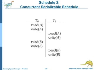 6.60 Silberschatz, Galvin and Gagne ©2009
Operating System Concepts – 8th Edition
Schedule 2:
Concurrent Serializable Schedule
 