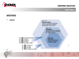 Comprehensive Guide to Drive and Peripheral Equipment Pump Selection ...