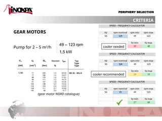 Irrigation Motor Rpm Chart Comprehensive Guide to Drive and Peripheral Equipment Pump Selection ...