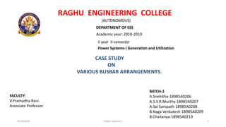 RAGHU ENGINEERING COLLEGE
(AUTONOMOUS)
DEPARTMENT OF EEE
Academic year: 2018-2019
II year II-semester
Power Systems-I Generation and Utilization
CASE STUDY
ON
VARIOUS BUSBAR ARRANGEMENTS.
BATCH-2
A.Snehitha-18985A0206
A.S.S.R.Murthy-18985A0207
A.Sai Sampath-18985A0208
B.Naga Venkatesh-18985A0209
B.Chaitanya-18985A0210
FACULTY:
V.Pramadha Rani.
Assosiate Professor.
4/19/2019 Power Systems-I 1
 
