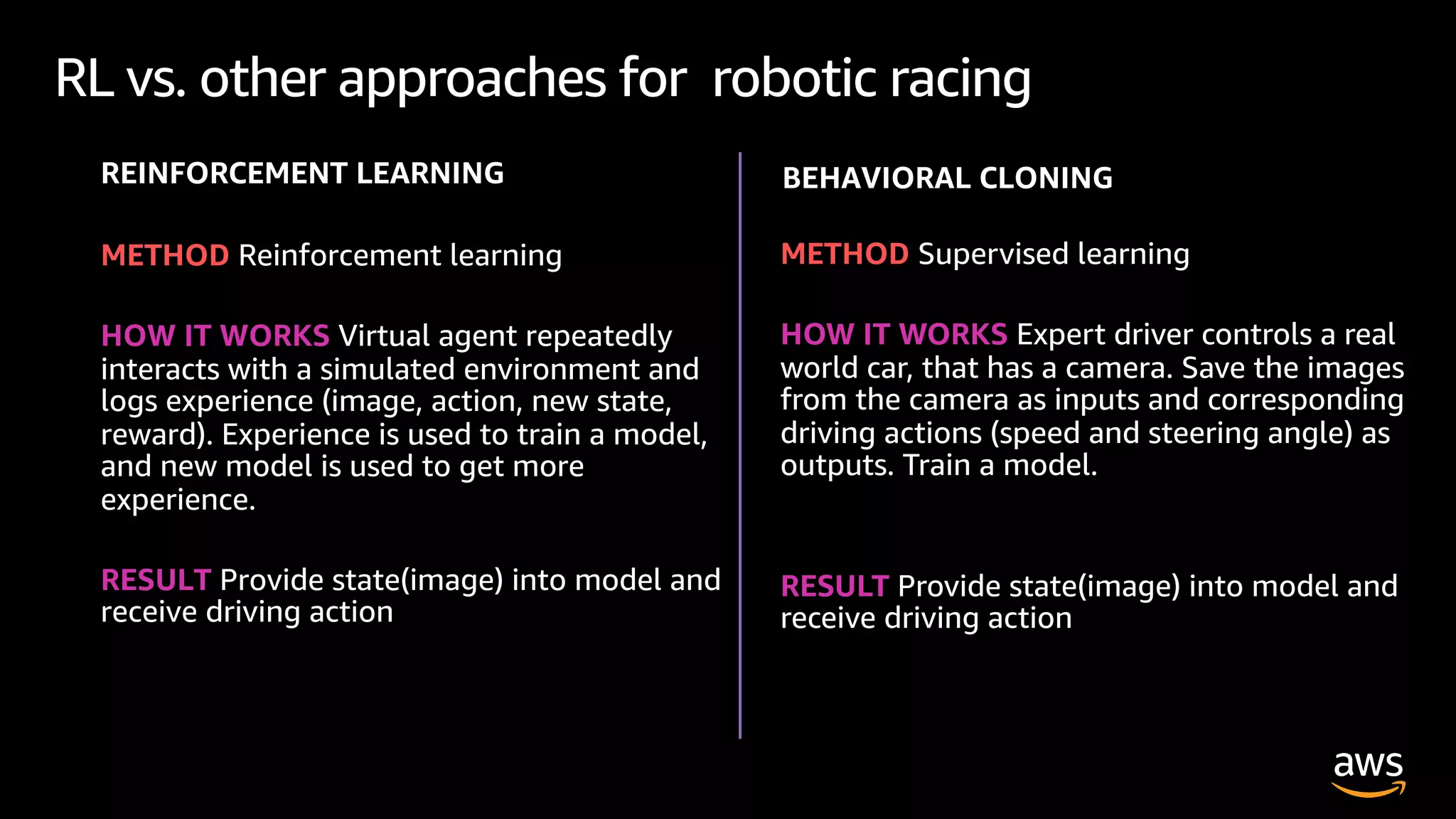 METHOD Supervised learning
HOW IT WORKS Expert driver controls a real
world car, that has a camera. Save the images
from the camera as inputs and corresponding
driving actions (speed and steering angle) as
outputs. Train a model.
RESULT Provide state(image) into model and
receive driving action
RL vs. other approaches for robotic racing
METHOD Reinforcement learning
HOW IT WORKS Virtual agent repeatedly
interacts with a simulated environment and
logs experience (image, action, new state,
reward). Experience is used to train a model,
and new model is used to get more
experience.
RESULT Provide state(image) into model and
receive driving action
 