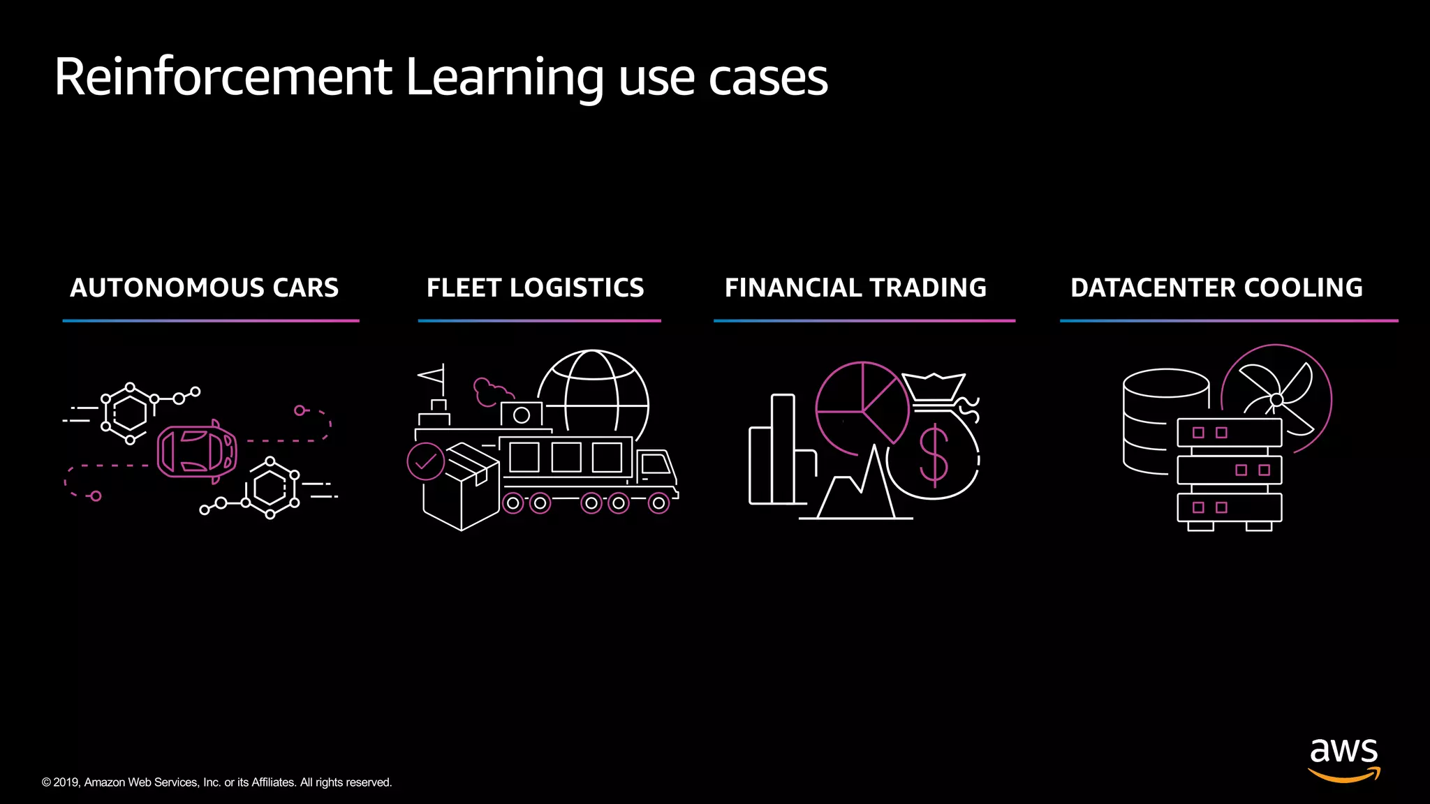 © 2019, Amazon Web Services, Inc. or its Affiliates. All rights reserved.
AUTONOMOUS CARS FINANCIAL TRADING DATACENTER COOLINGFLEET LOGISTICS
Reinforcement Learning use cases
 