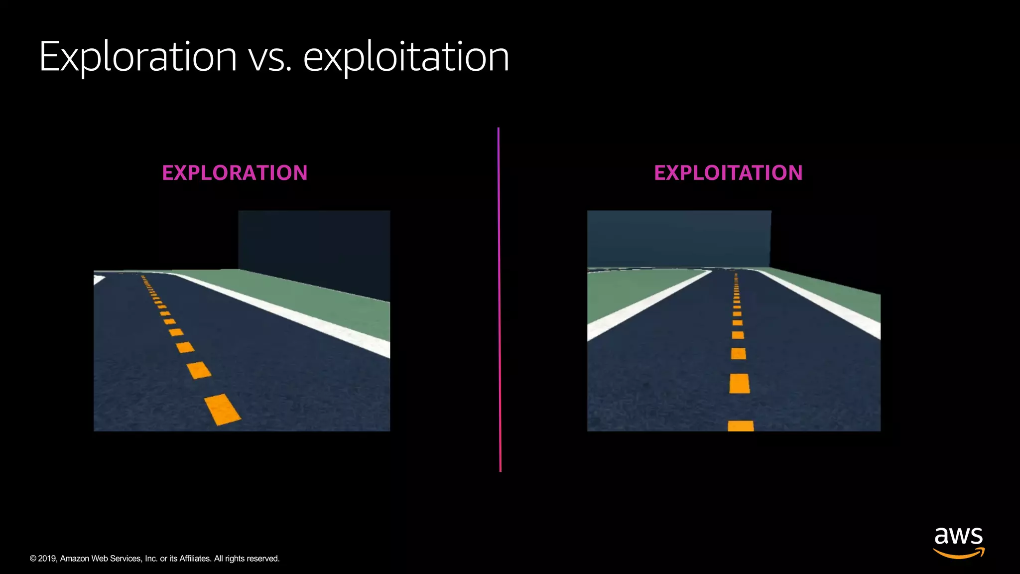 © 2019, Amazon Web Services, Inc. or its Affiliates. All rights reserved.
Exploration vs. exploitation
EXPLORATION EXPLOITATION
 