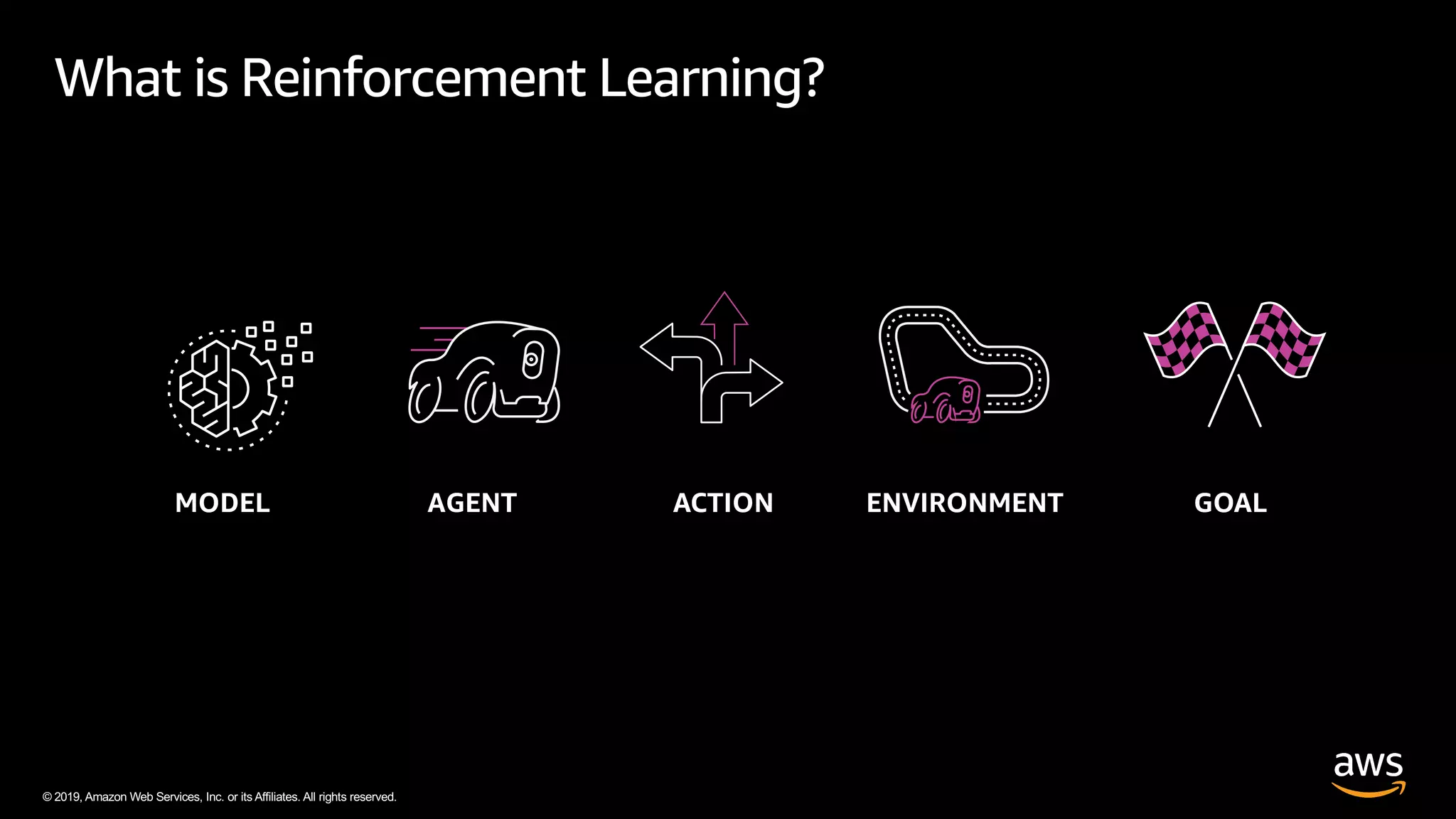 © 2019, Amazon Web Services, Inc. or its Affiliates. All rights reserved.
What is Reinforcement Learning?
 