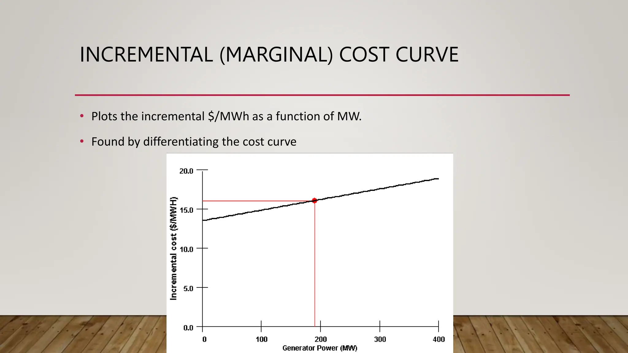 Ps Cost Curve And Utility Function pptx ps-cost-curve-and-utility-function-pptx